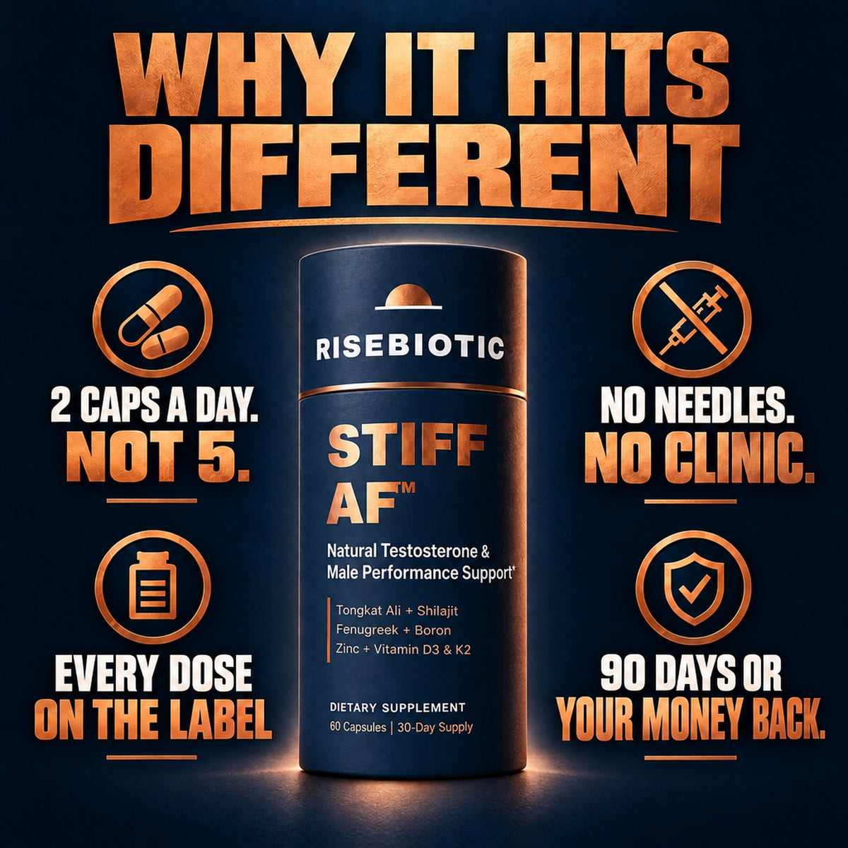 Why it hits different: 2 caps a day, no needles, every dose on the label, 90 days or your money back